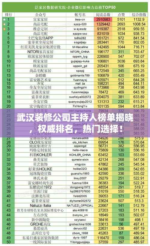 武汉装修公司主持人榜单揭晓,权威排名,热门选择!