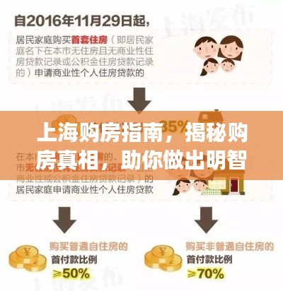 上海购房指南,揭秘购房真相,助你做出明智决策!