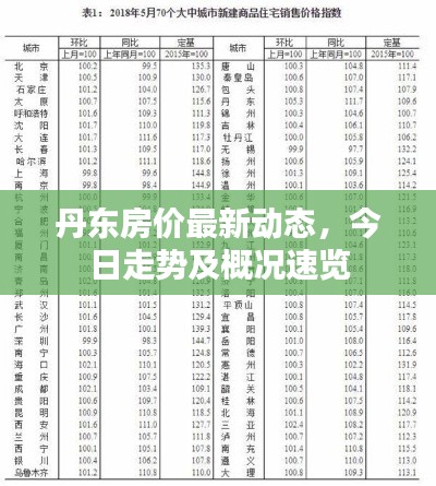 丹东房价最新动态,今日走势及概况速览