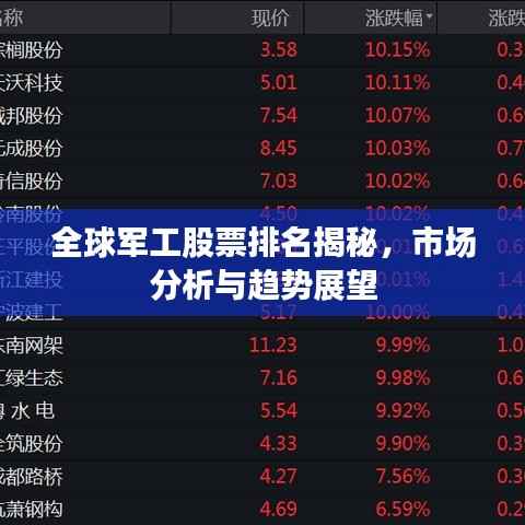 全球军工股票排名揭秘，市场分析与趋势展望