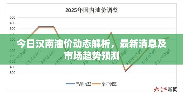 今日汉南油价动态解析，最新消息及市场趋势预测