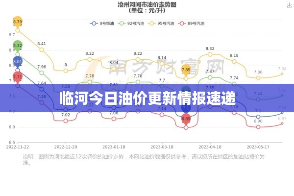 临河今日油价更新情报速递