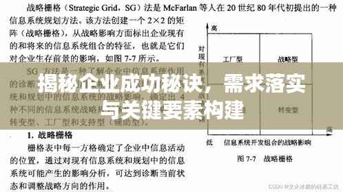 揭秘企业成功秘诀,需求落实与关键要素构建